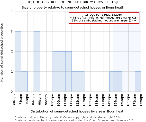 18, DOCTORS HILL, BOURNHEATH, BROMSGROVE, B61 9JE: Size of property relative to detached houses in Bournheath