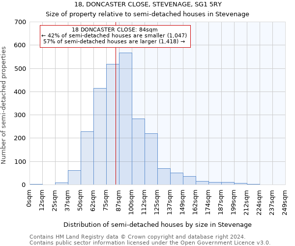 18, DONCASTER CLOSE, STEVENAGE, SG1 5RY: Size of property relative to detached houses in Stevenage