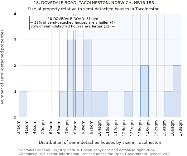 18, DOVEDALE ROAD, TACOLNESTON, NORWICH, NR16 1BS: Size of property relative to detached houses in Tacolneston