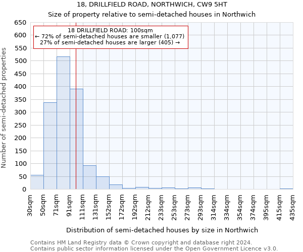 18, DRILLFIELD ROAD, NORTHWICH, CW9 5HT: Size of property relative to detached houses in Northwich