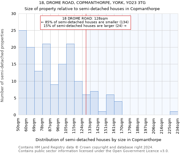 18, DROME ROAD, COPMANTHORPE, YORK, YO23 3TG: Size of property relative to detached houses in Copmanthorpe