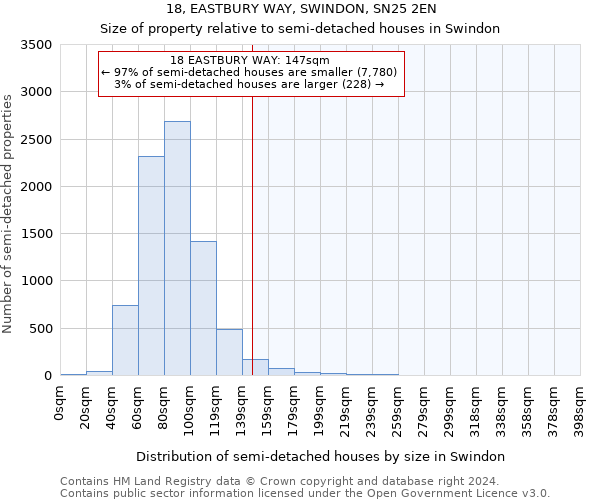 18, EASTBURY WAY, SWINDON, SN25 2EN: Size of property relative to detached houses in Swindon