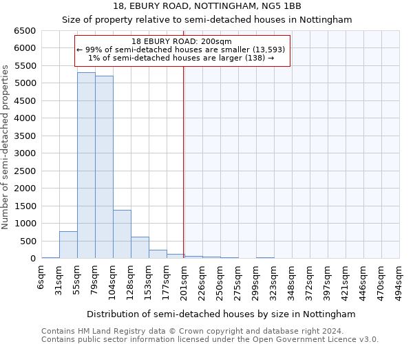 18, EBURY ROAD, NOTTINGHAM, NG5 1BB: Size of property relative to detached houses in Nottingham