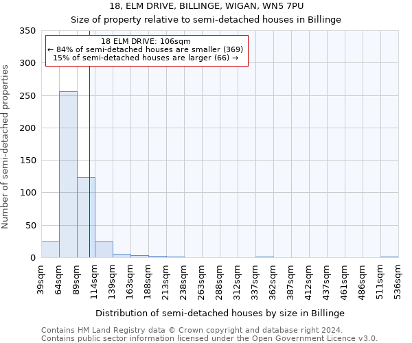 18, ELM DRIVE, BILLINGE, WIGAN, WN5 7PU: Size of property relative to detached houses in Billinge