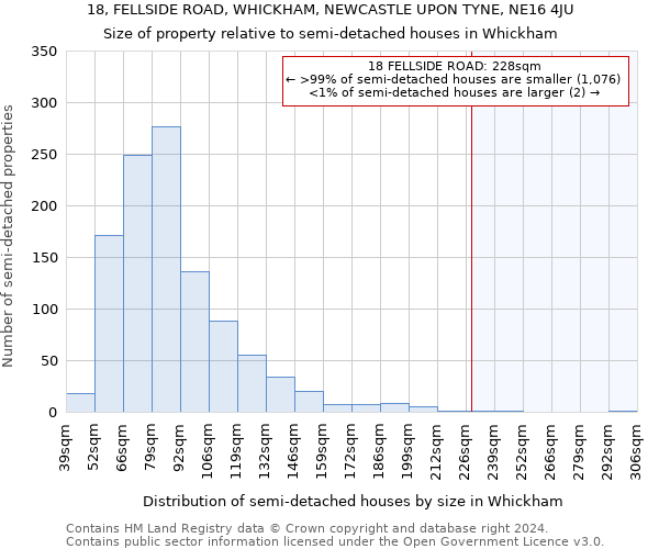 18, FELLSIDE ROAD, WHICKHAM, NEWCASTLE UPON TYNE, NE16 4JU: Size of property relative to detached houses in Whickham