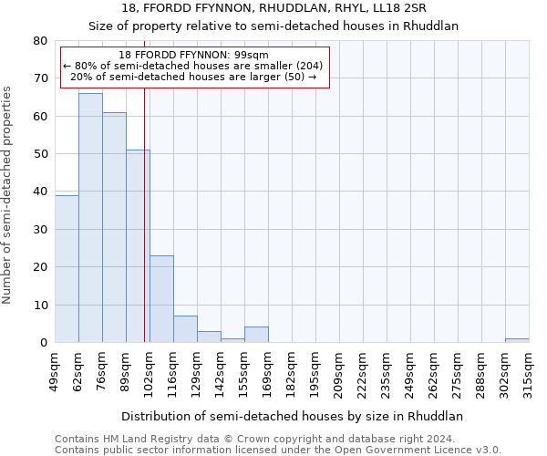 18, FFORDD FFYNNON, RHUDDLAN, RHYL, LL18 2SR: Size of property relative to detached houses in Rhuddlan