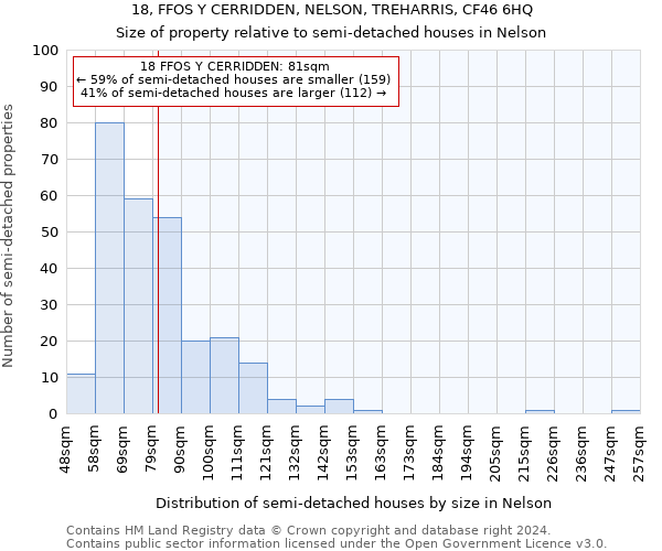 18, FFOS Y CERRIDDEN, NELSON, TREHARRIS, CF46 6HQ: Size of property relative to detached houses in Nelson