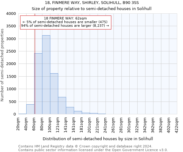 18, FINMERE WAY, SHIRLEY, SOLIHULL, B90 3SS: Size of property relative to detached houses in Solihull