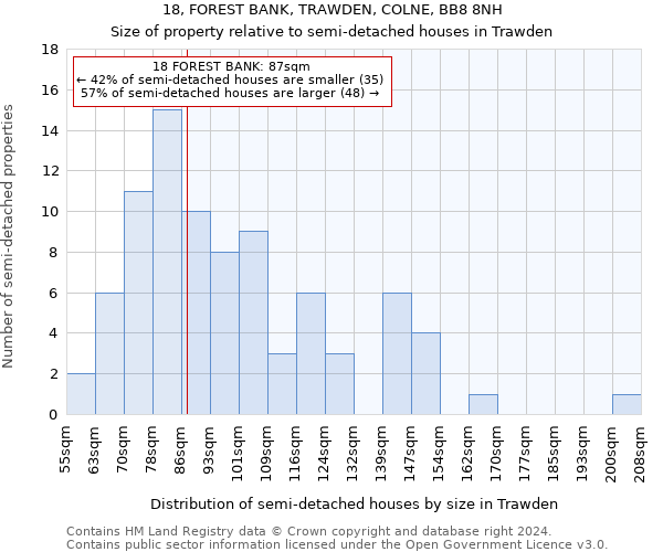 18, FOREST BANK, TRAWDEN, COLNE, BB8 8NH: Size of property relative to detached houses in Trawden