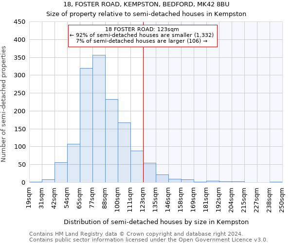 18, FOSTER ROAD, KEMPSTON, BEDFORD, MK42 8BU: Size of property relative to detached houses in Kempston