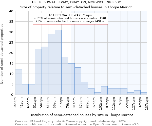 18, FRESHWATER WAY, DRAYTON, NORWICH, NR8 6BY: Size of property relative to detached houses in Thorpe Marriot