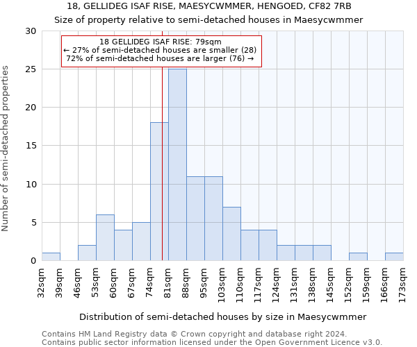 18, GELLIDEG ISAF RISE, MAESYCWMMER, HENGOED, CF82 7RB: Size of property relative to detached houses in Maesycwmmer