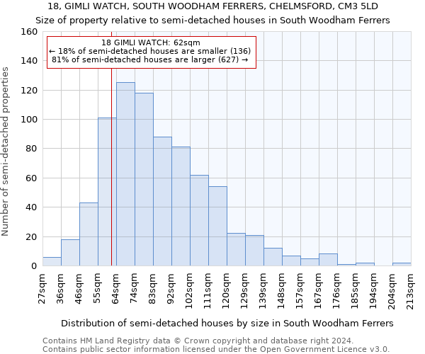 18, GIMLI WATCH, SOUTH WOODHAM FERRERS, CHELMSFORD, CM3 5LD: Size of property relative to detached houses in South Woodham Ferrers