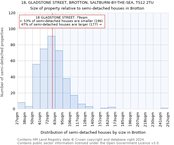 18, GLADSTONE STREET, BROTTON, SALTBURN-BY-THE-SEA, TS12 2TU: Size of property relative to detached houses in Brotton