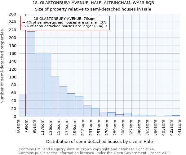 18, GLASTONBURY AVENUE, HALE, ALTRINCHAM, WA15 8QB: Size of property relative to detached houses in Hale