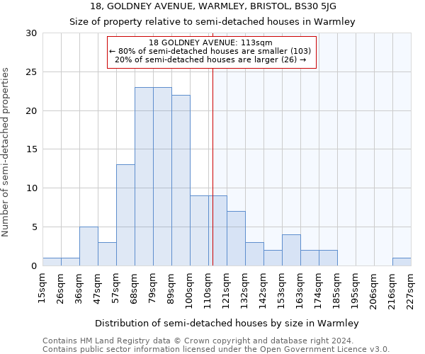 18, GOLDNEY AVENUE, WARMLEY, BRISTOL, BS30 5JG: Size of property relative to detached houses in Warmley