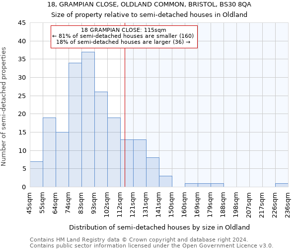 18, GRAMPIAN CLOSE, OLDLAND COMMON, BRISTOL, BS30 8QA: Size of property relative to detached houses in Oldland