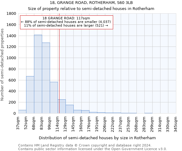 18, GRANGE ROAD, ROTHERHAM, S60 3LB: Size of property relative to detached houses in Rotherham