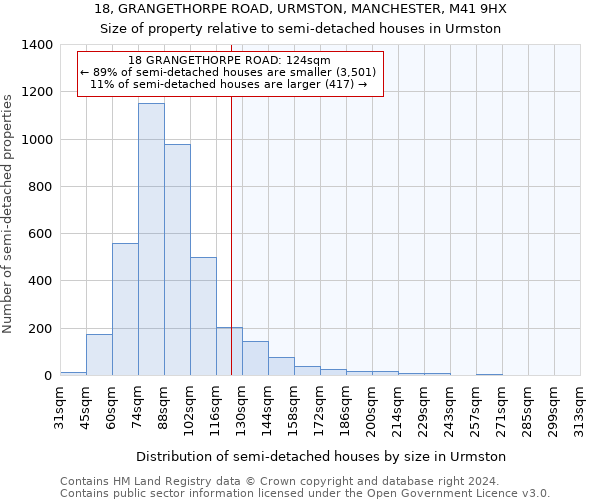 18, GRANGETHORPE ROAD, URMSTON, MANCHESTER, M41 9HX: Size of property relative to detached houses in Urmston