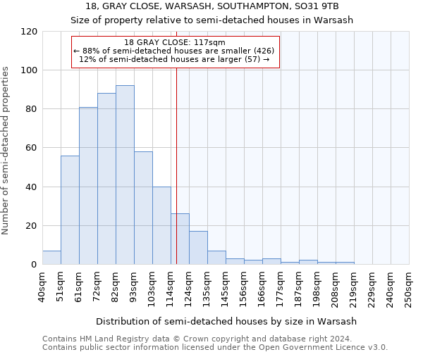 18, GRAY CLOSE, WARSASH, SOUTHAMPTON, SO31 9TB: Size of property relative to detached houses in Warsash