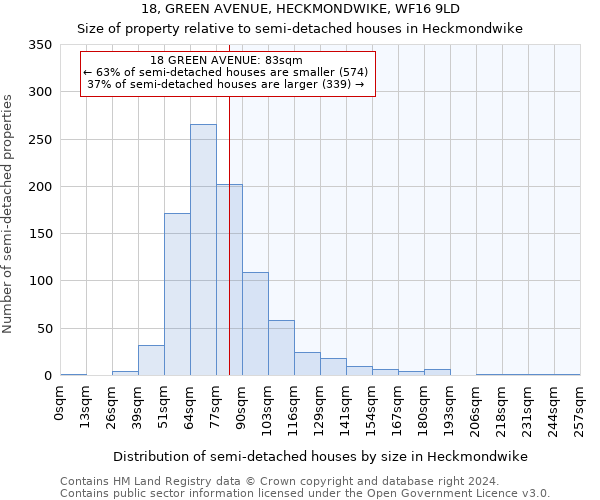 18, GREEN AVENUE, HECKMONDWIKE, WF16 9LD: Size of property relative to detached houses in Heckmondwike
