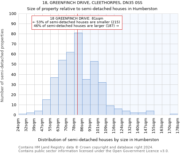 18, GREENFINCH DRIVE, CLEETHORPES, DN35 0SS: Size of property relative to detached houses in Humberston