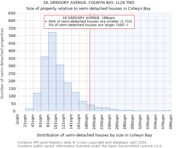 18, GREGORY AVENUE, COLWYN BAY, LL29 7ND: Size of property relative to detached houses in Colwyn Bay