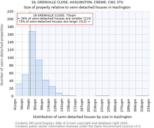 18, GRENVILLE CLOSE, HASLINGTON, CREWE, CW1 5TU: Size of property relative to detached houses in Haslington