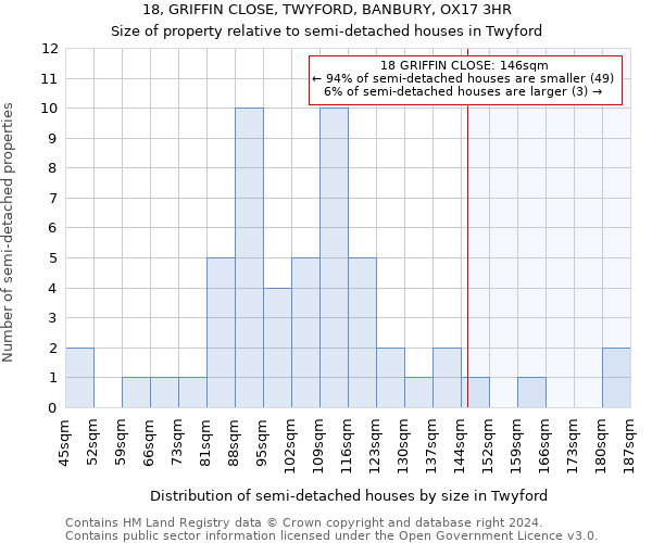 18, GRIFFIN CLOSE, TWYFORD, BANBURY, OX17 3HR: Size of property relative to detached houses in Twyford