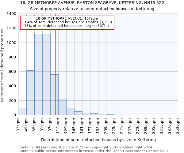 18, GRIMSTHORPE AVENUE, BARTON SEAGRAVE, KETTERING, NN15 5ZG: Size of property relative to detached houses in Kettering