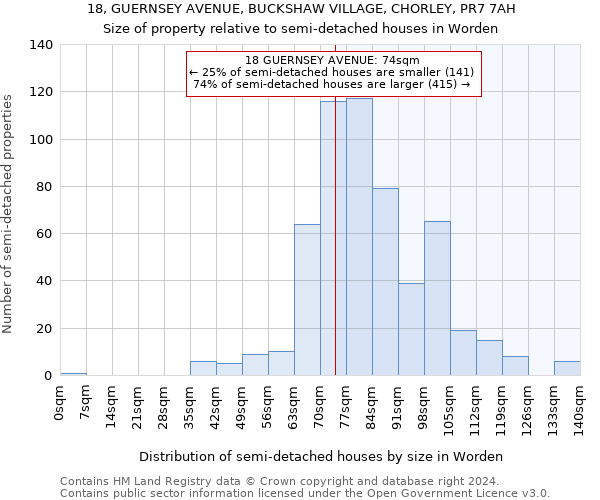 18, GUERNSEY AVENUE, BUCKSHAW VILLAGE, CHORLEY, PR7 7AH: Size of property relative to detached houses in Worden