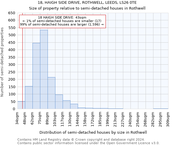 18, HAIGH SIDE DRIVE, ROTHWELL, LEEDS, LS26 0TE: Size of property relative to detached houses in Rothwell