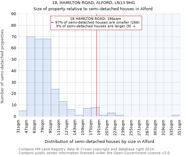 18, HAMILTON ROAD, ALFORD, LN13 9HG: Size of property relative to detached houses in Alford