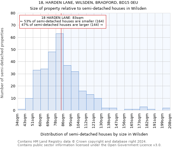 18, HARDEN LANE, WILSDEN, BRADFORD, BD15 0EU: Size of property relative to detached houses in Wilsden