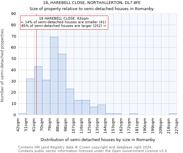 18, HAREBELL CLOSE, NORTHALLERTON, DL7 8FE: Size of property relative to detached houses in Romanby