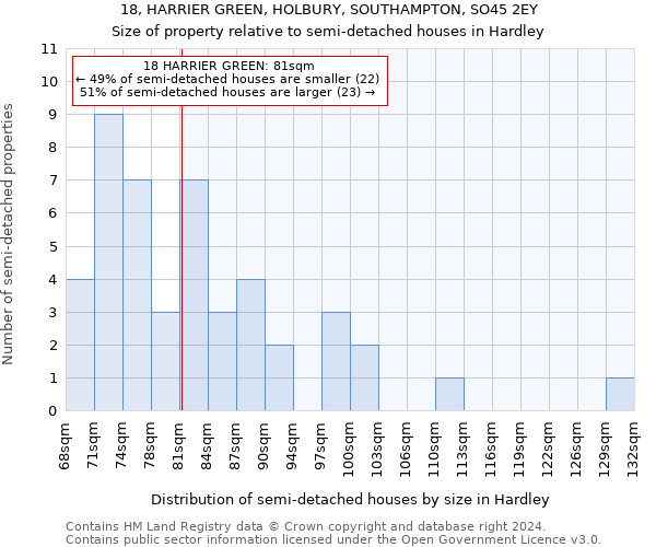 18, HARRIER GREEN, HOLBURY, SOUTHAMPTON, SO45 2EY: Size of property relative to detached houses in Hardley