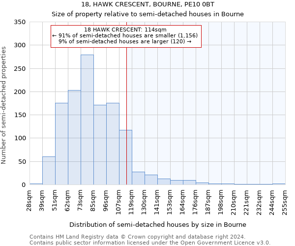18, HAWK CRESCENT, BOURNE, PE10 0BT: Size of property relative to detached houses in Bourne