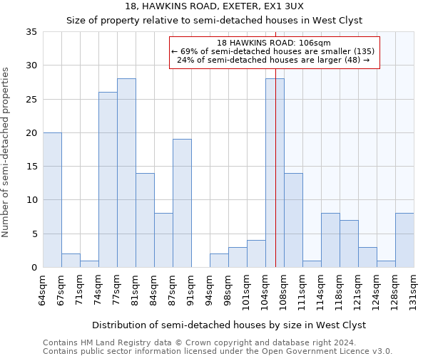 18, HAWKINS ROAD, EXETER, EX1 3UX: Size of property relative to detached houses in West Clyst