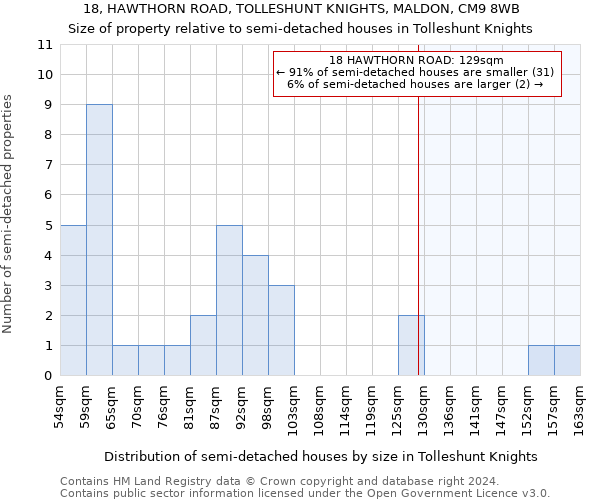 18, HAWTHORN ROAD, TOLLESHUNT KNIGHTS, MALDON, CM9 8WB: Size of property relative to detached houses in Tolleshunt Knights