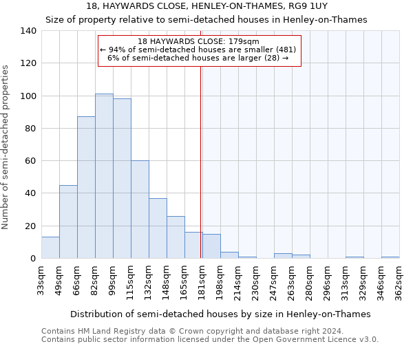 18, HAYWARDS CLOSE, HENLEY-ON-THAMES, RG9 1UY: Size of property relative to detached houses in Henley-on-Thames