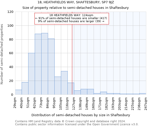 18, HEATHFIELDS WAY, SHAFTESBURY, SP7 9JZ: Size of property relative to detached houses in Shaftesbury