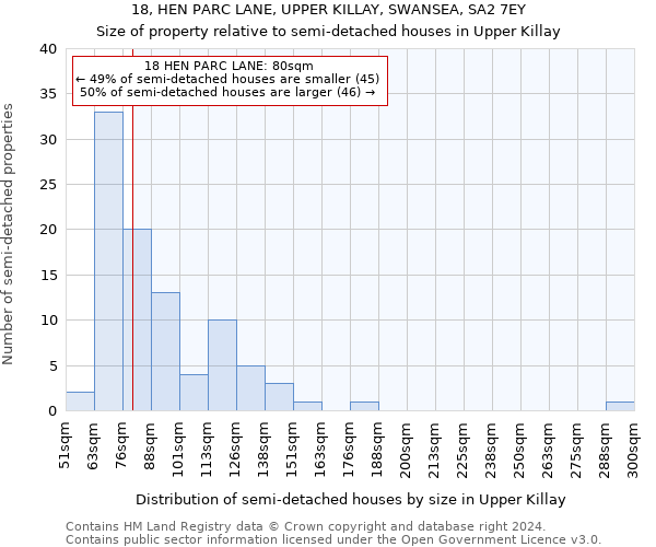 18, HEN PARC LANE, UPPER KILLAY, SWANSEA, SA2 7EY: Size of property relative to detached houses in Upper Killay