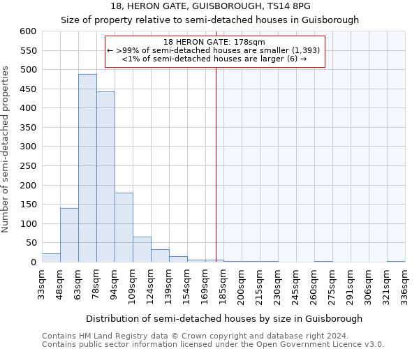 18, HERON GATE, GUISBOROUGH, TS14 8PG: Size of property relative to detached houses in Guisborough