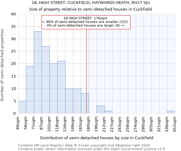 18, HIGH STREET, CUCKFIELD, HAYWARDS HEATH, RH17 5JU: Size of property relative to detached houses in Cuckfield
