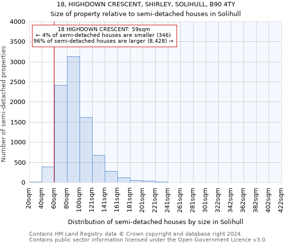 18, HIGHDOWN CRESCENT, SHIRLEY, SOLIHULL, B90 4TY: Size of property relative to detached houses in Solihull