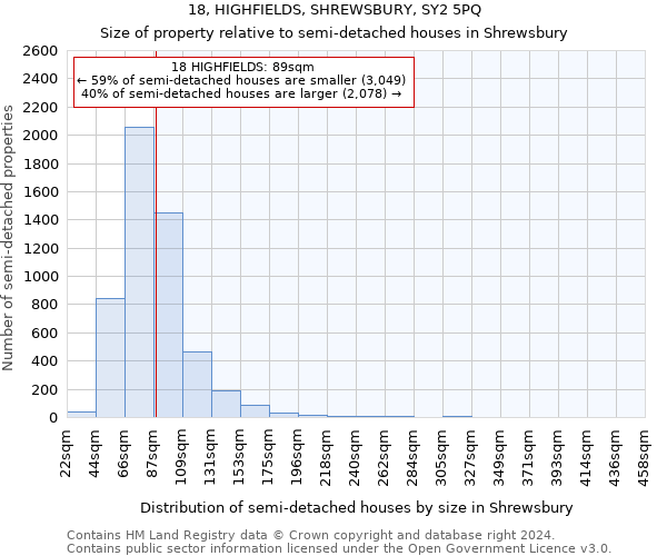 18, HIGHFIELDS, SHREWSBURY, SY2 5PQ: Size of property relative to detached houses in Shrewsbury