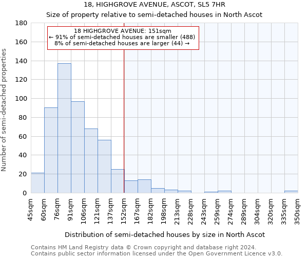 18, HIGHGROVE AVENUE, ASCOT, SL5 7HR: Size of property relative to detached houses in North Ascot