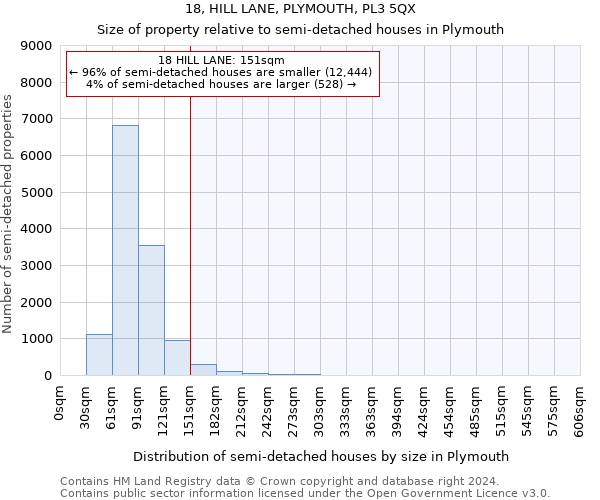 18, HILL LANE, PLYMOUTH, PL3 5QX: Size of property relative to detached houses in Plymouth