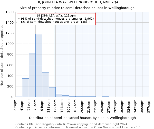 18, JOHN LEA WAY, WELLINGBOROUGH, NN8 2QA: Size of property relative to detached houses in Wellingborough