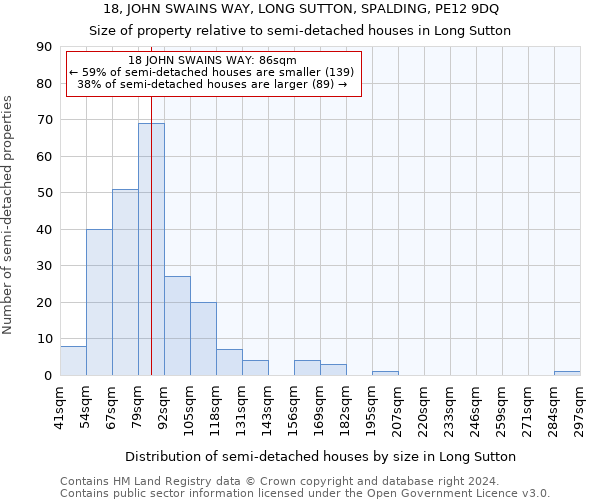 18, JOHN SWAINS WAY, LONG SUTTON, SPALDING, PE12 9DQ: Size of property relative to detached houses in Long Sutton